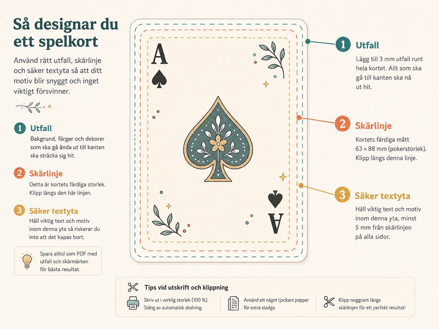 Illustration av spelkort med utfall, skärlinje och säker textyta